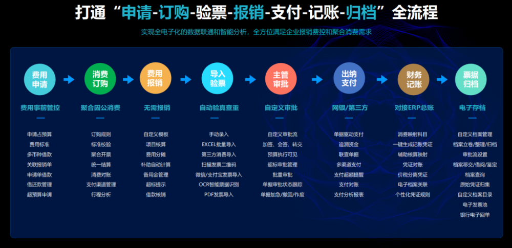 功能流程