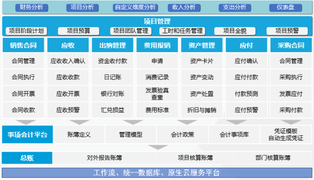 项目管理解决方案蓝图