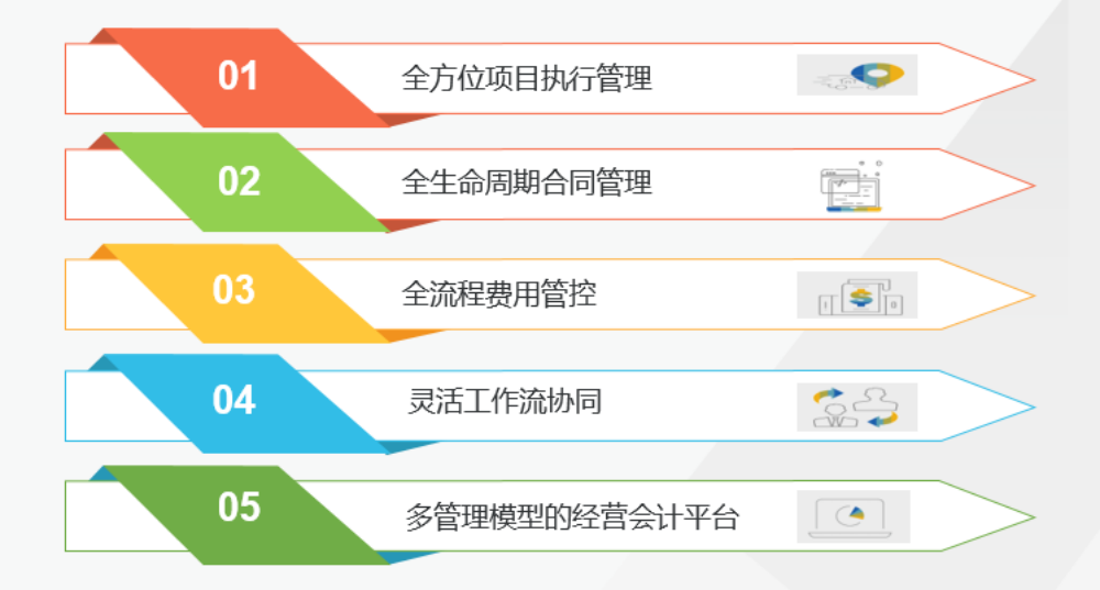 核心解决方案