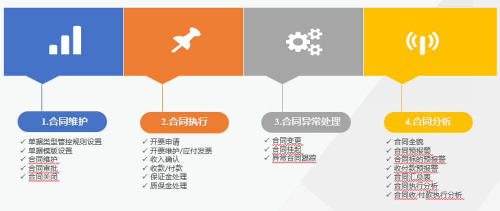 合同管理核心功能