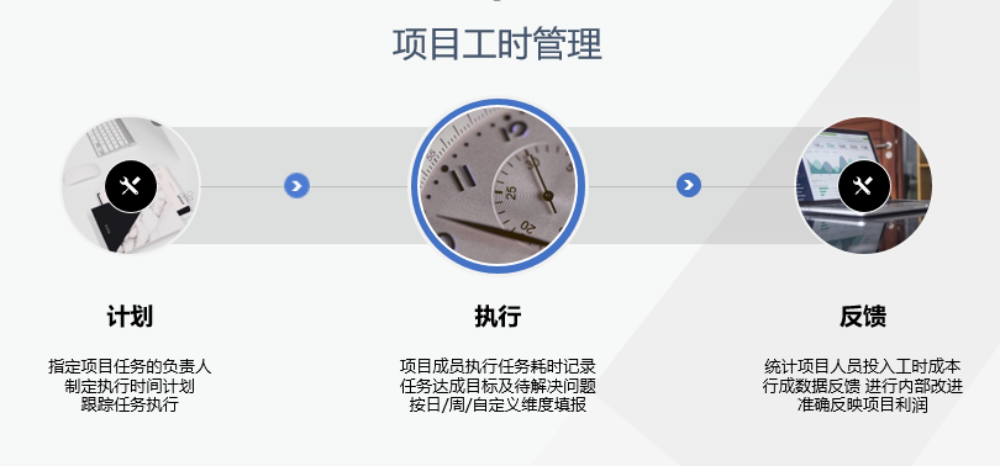 项目工时管理