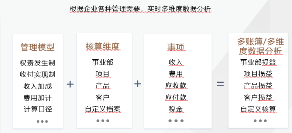 事项会计平台—实时数据分析