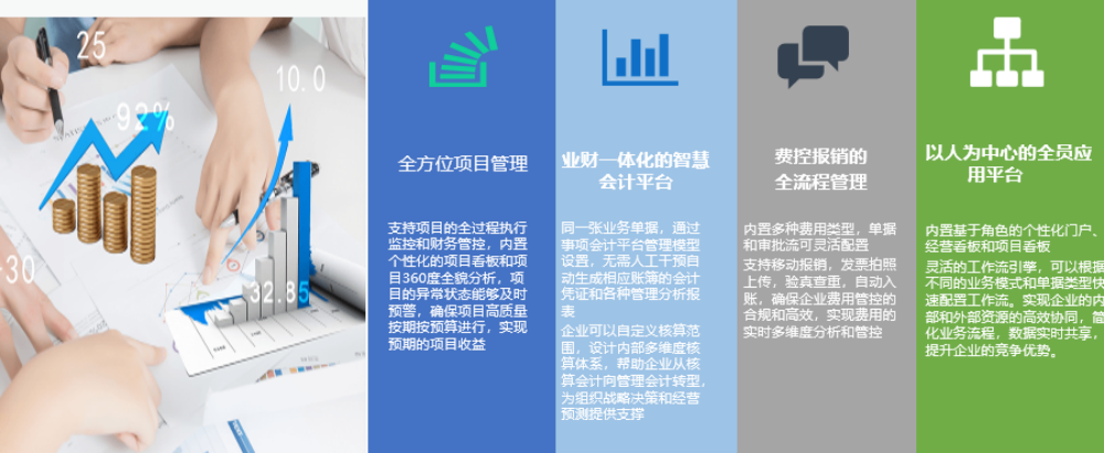 项目管理应用价值1