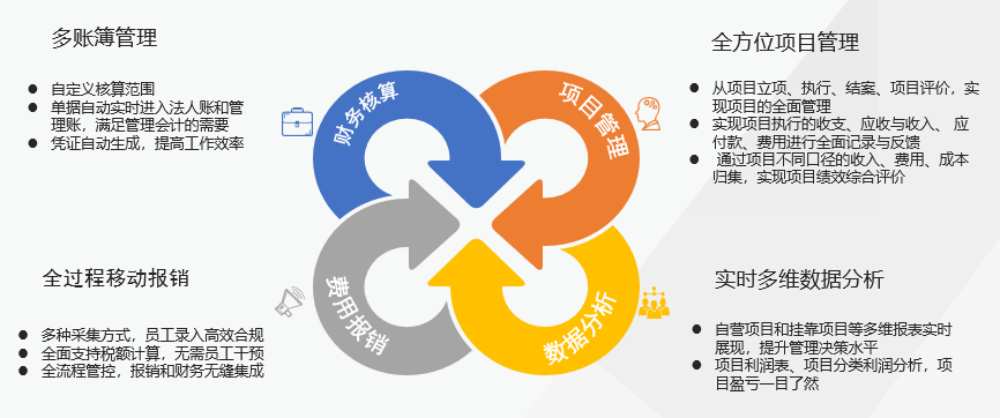 项目管理应用价值2
